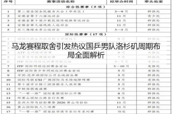 马龙赛程取舍引发热议国乒男队洛杉矶周期布局全面解析（7k7k）